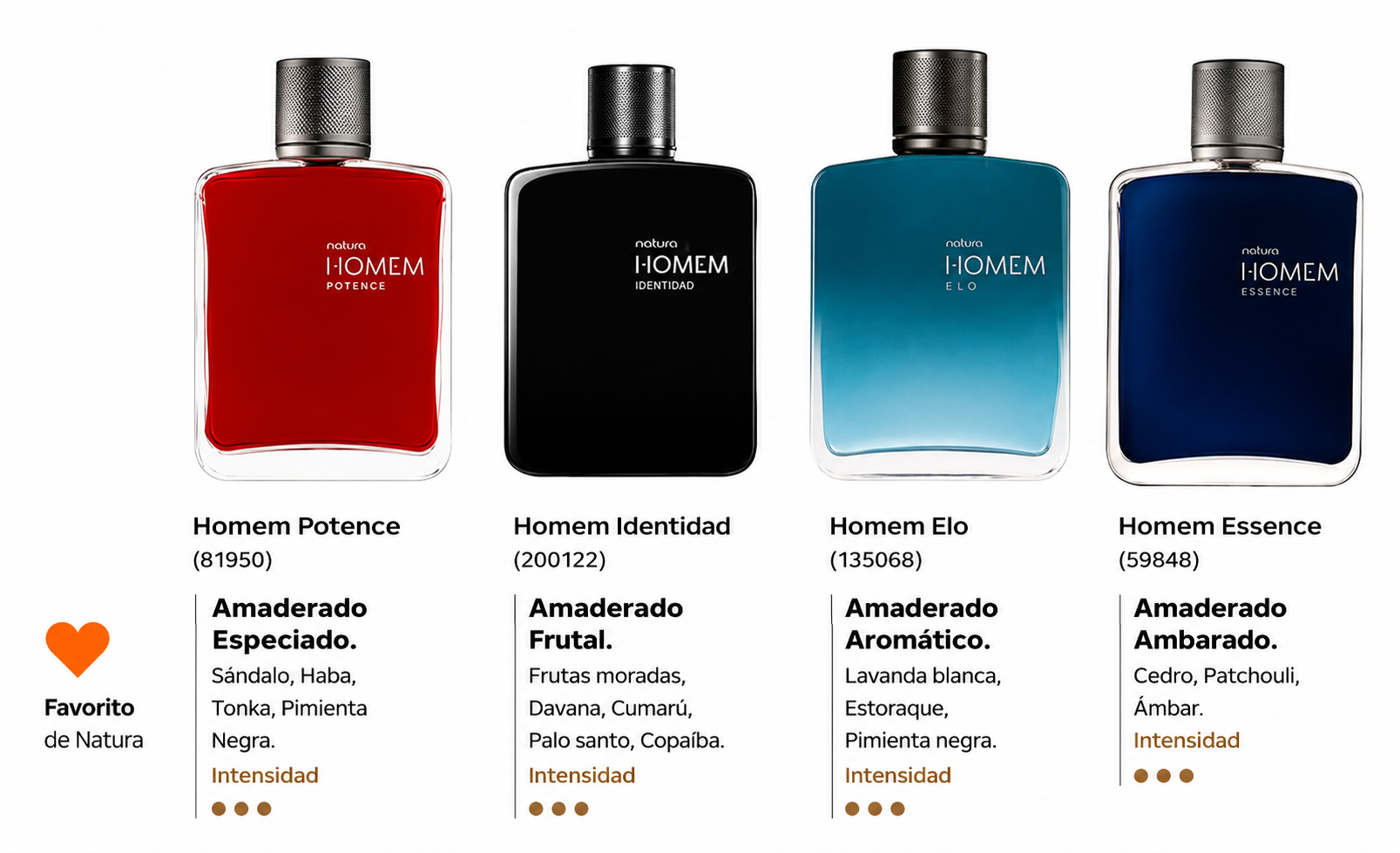Natura Homem Identidade Eau de Parfum Masculino 100 ml